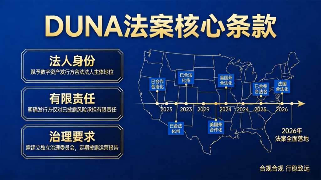 DUNA法案核心条款解析,法人身份与有限责任保护开启DAO合法化新纪元