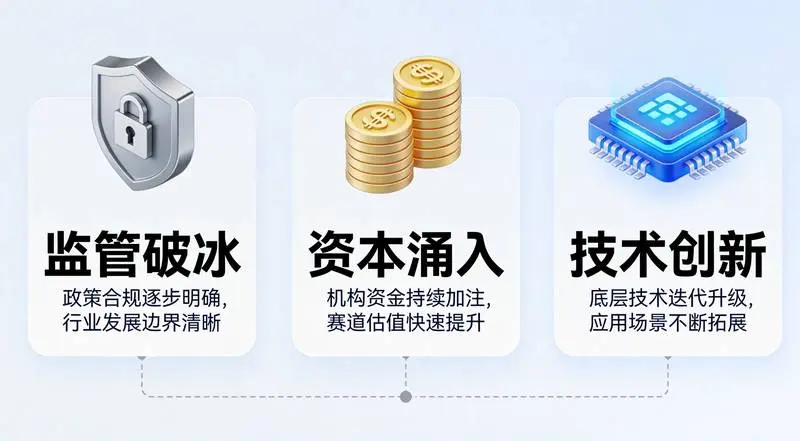 DePIN赛道核心驱动可视化