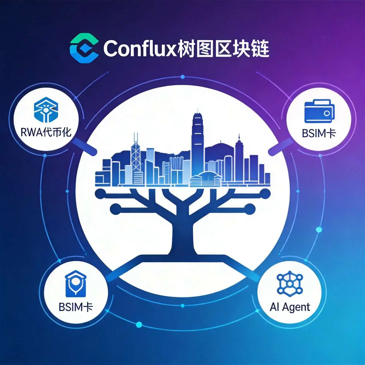 Conflux树图大会深度解读：香港Web3生态大会揭示中国公链的全球化野望