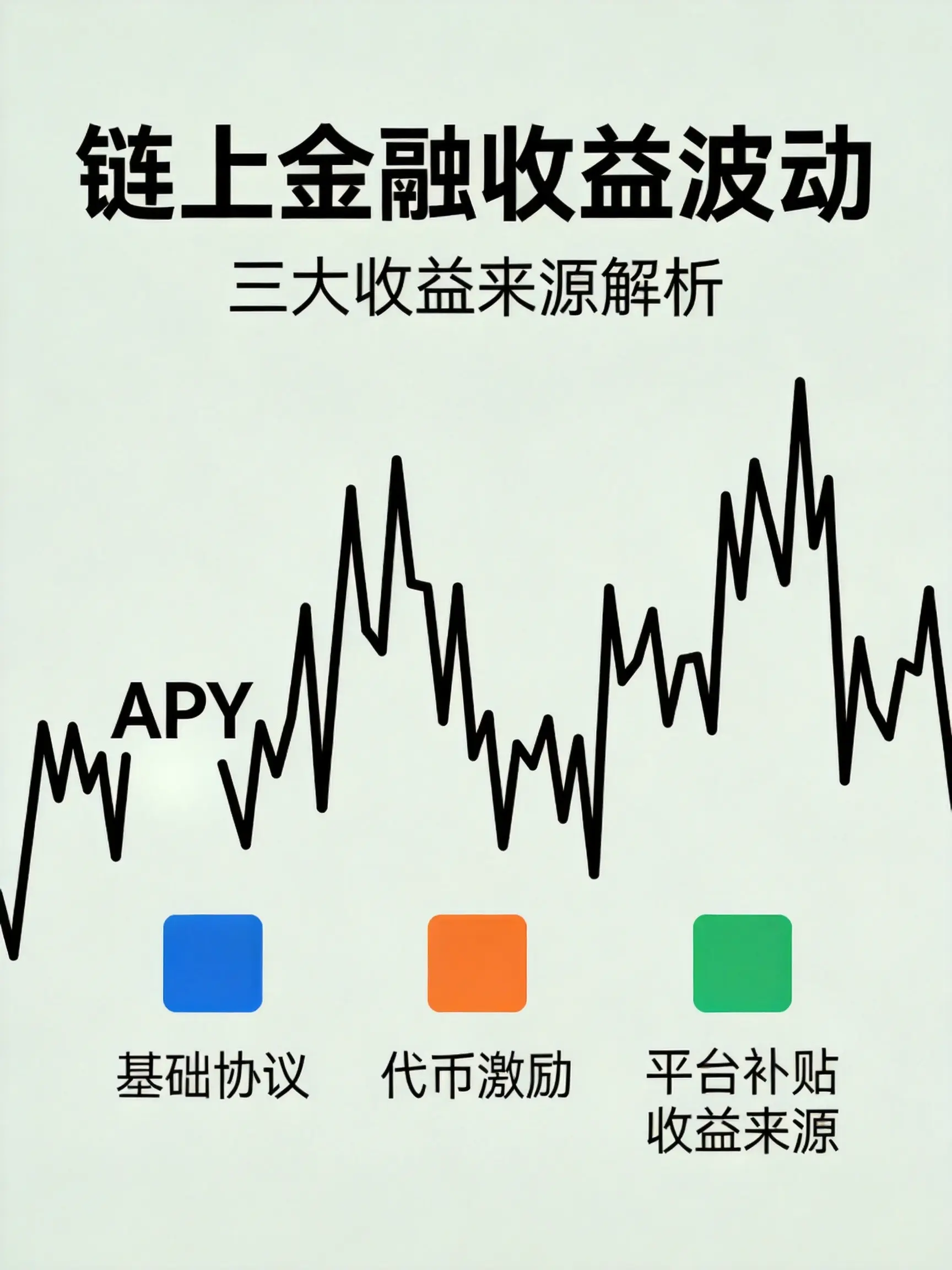 欧易链上赚币年化收益为何波动较大?2026年深度解析
