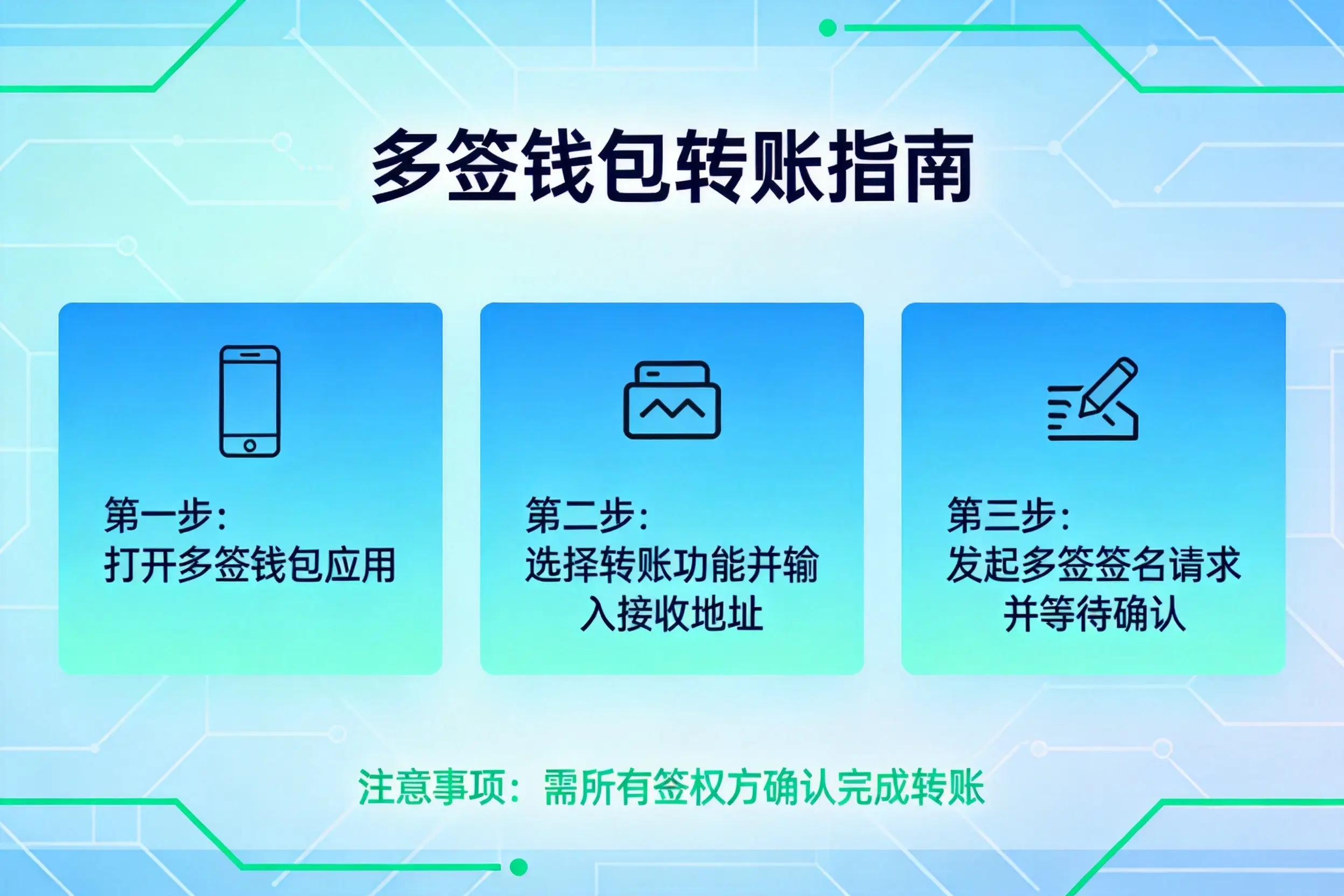 多签地址转账须知|多人签名钱包转账流程、避坑与安全实操