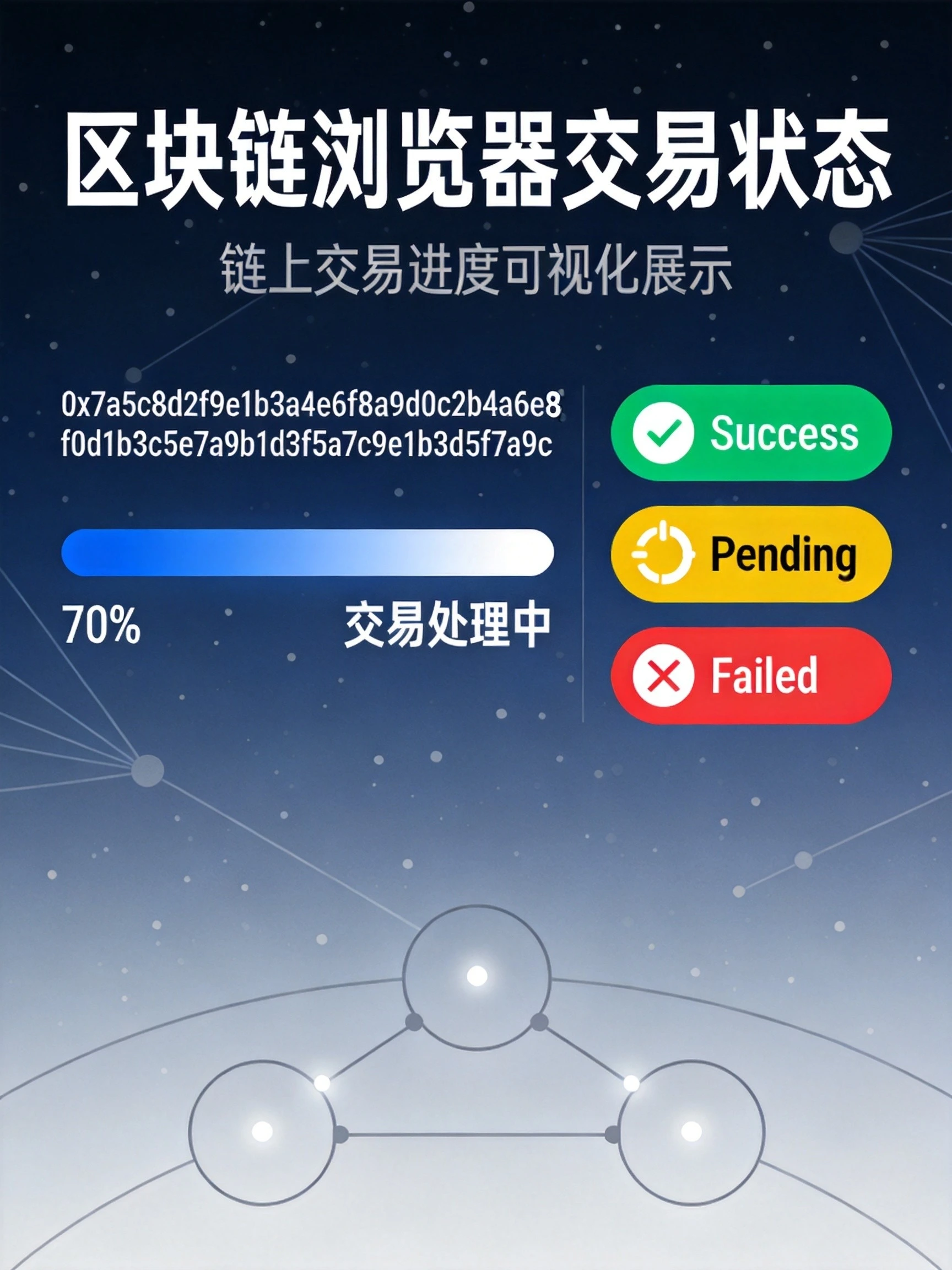 什么是区块链浏览器交易状态——看懂你每笔资金在链上的“进度条