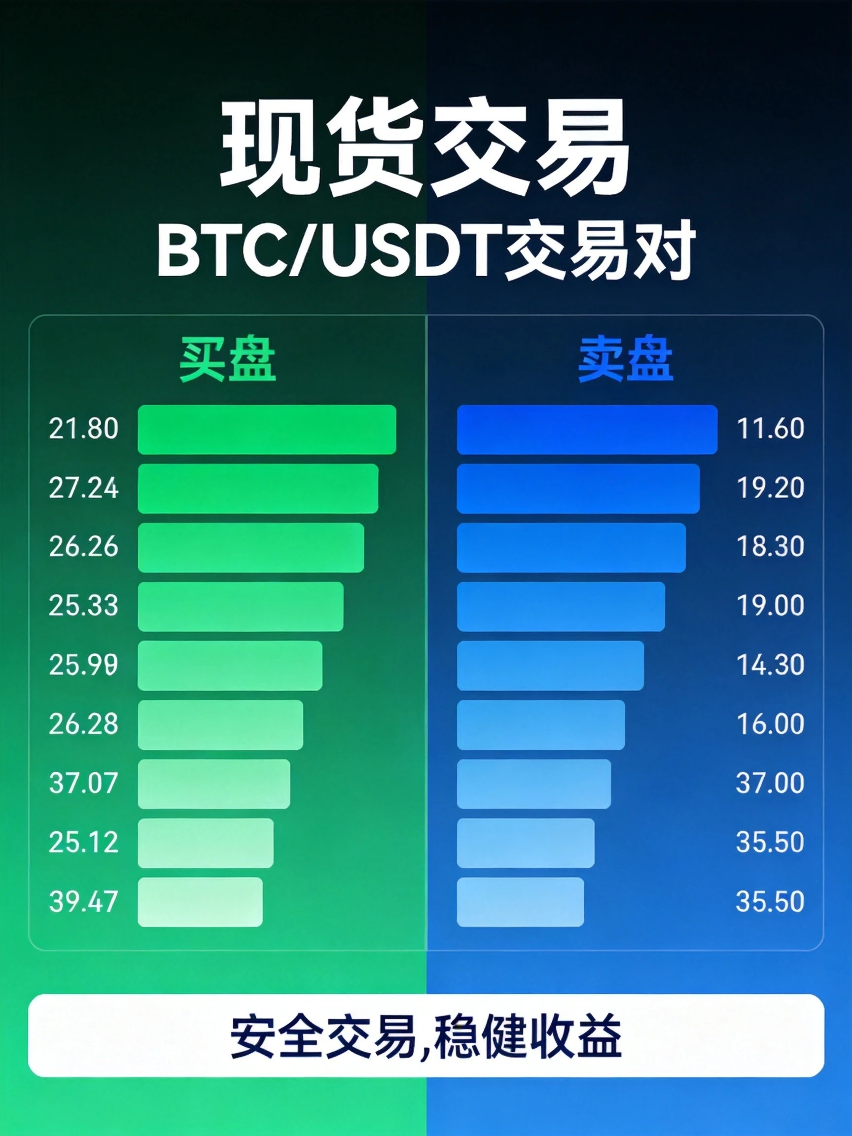 什么是数字货币现货交易