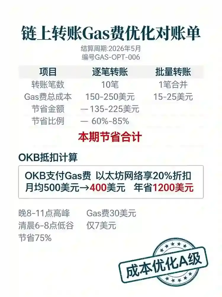批量转账与Gas费优化2026:大户链上结算秘籍,散户也能省90%的Gas费