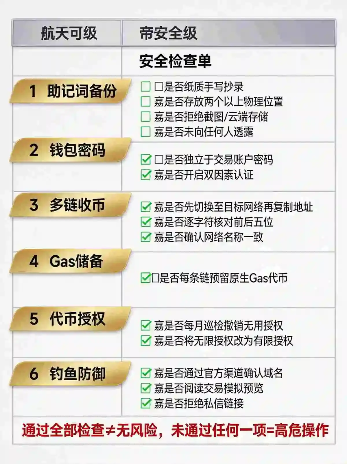 从零开始玩转Web3:钱包创建、备份与多链管理的完整防坑指南