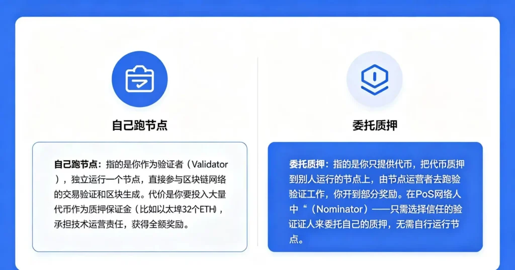 跑节点和委托节点对比图