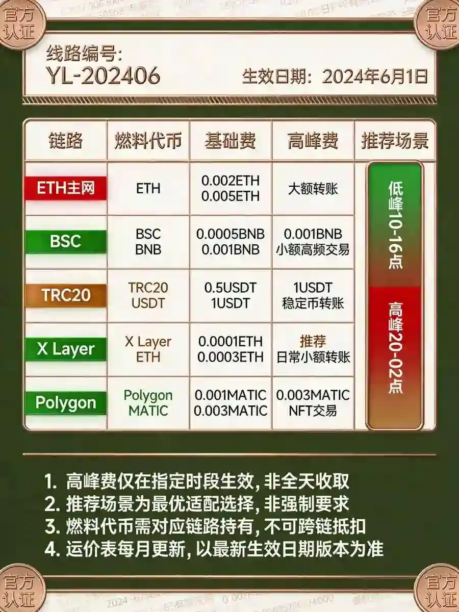 链上提币到钱包,手把手教你避开Gas费这个坑