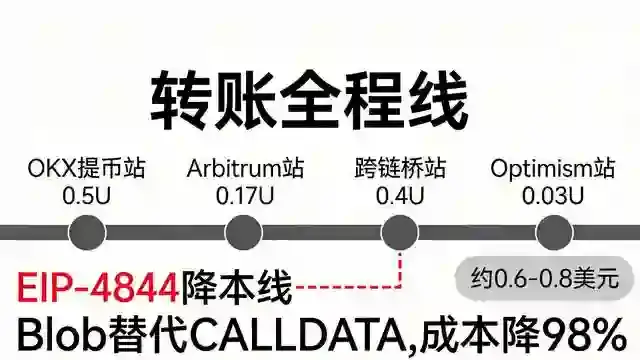 转账全程线