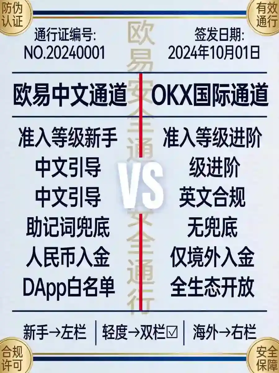 哪个交易所钱包更适合新手?实测对比给你答案