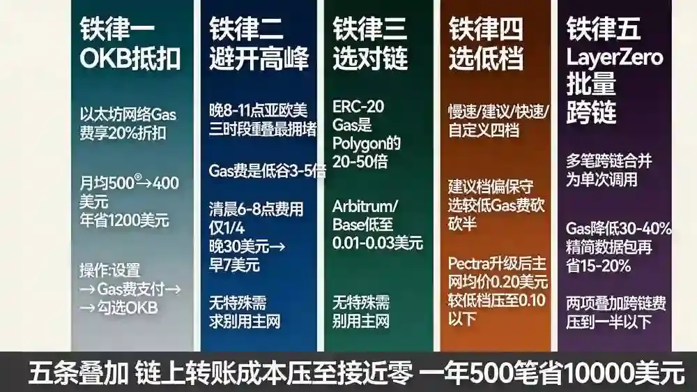 五条省钱铁律对比展板