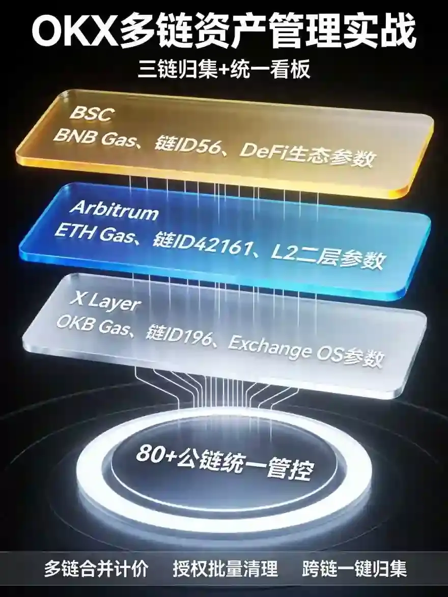 钱包多链资产管理实战：从添加BSC、Arbitrum、X Layer网络到跨链资产一站式查看的完整设置流程