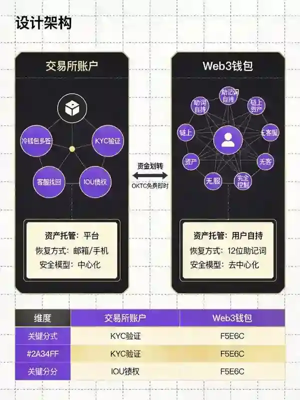 欧亿钱包与OKX Web3钱包是同一个吗?底层架构与功能差异深度对比