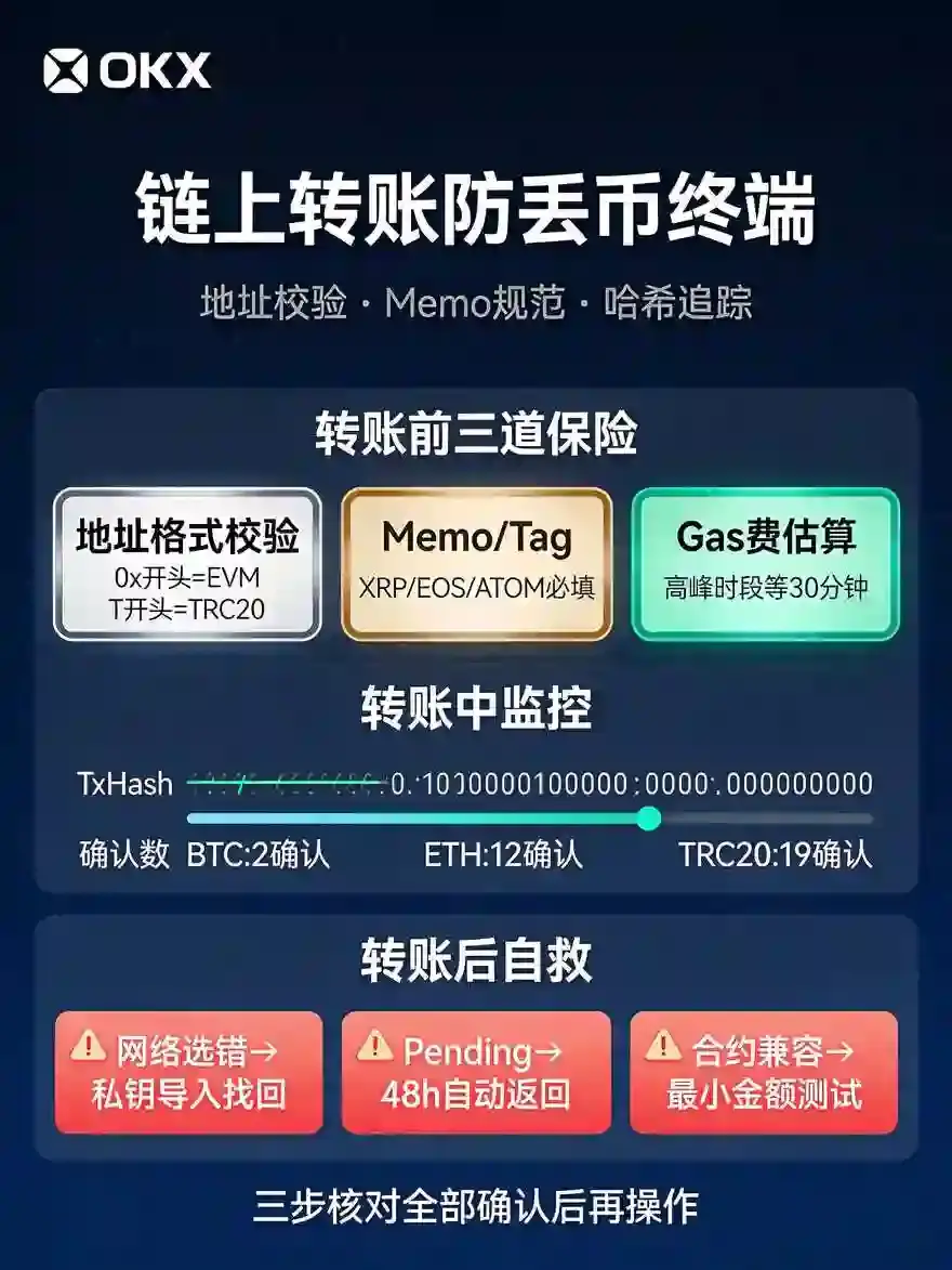 链上转账防丢币指南：从地址校验到交易哈希追踪全流程（2026版）
