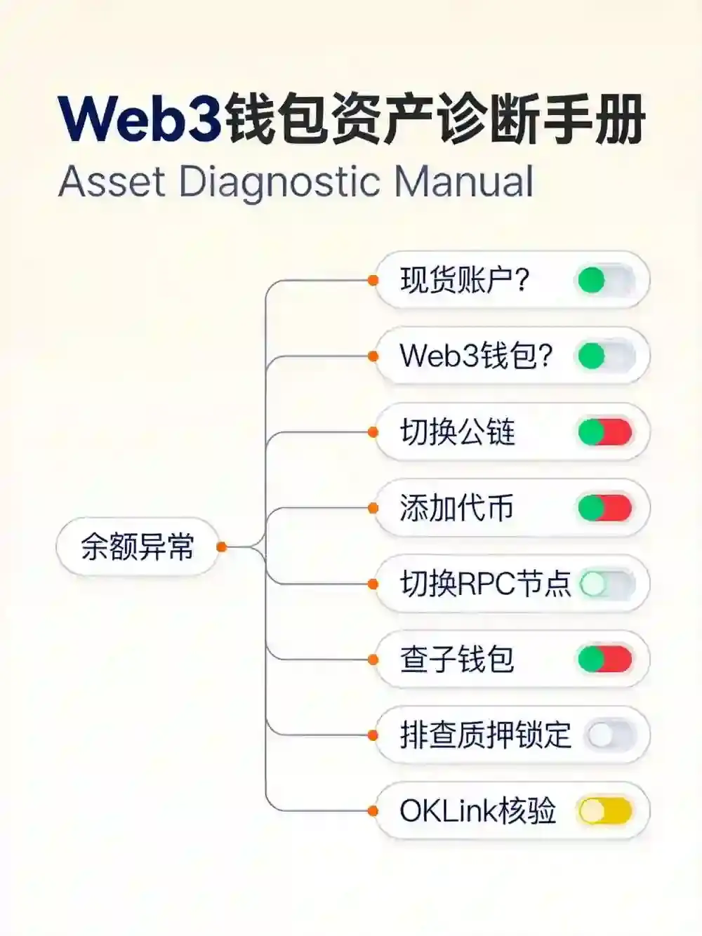 交易所钱包里的币去哪了?手把手教你查余额、看交易记录,别再一脸懵了